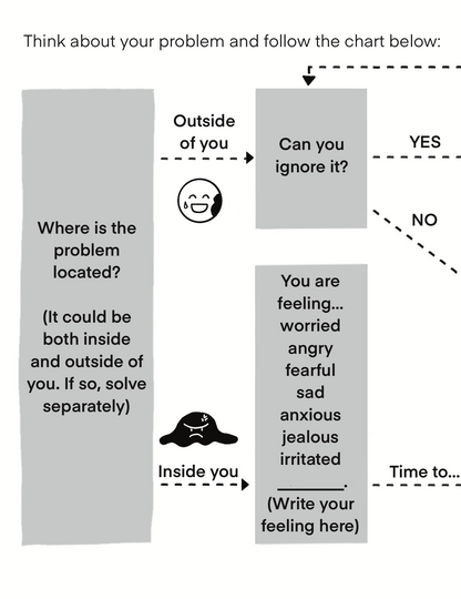 Half of flowchart from 'How to Solve a Problem' zine by Demi Naito.